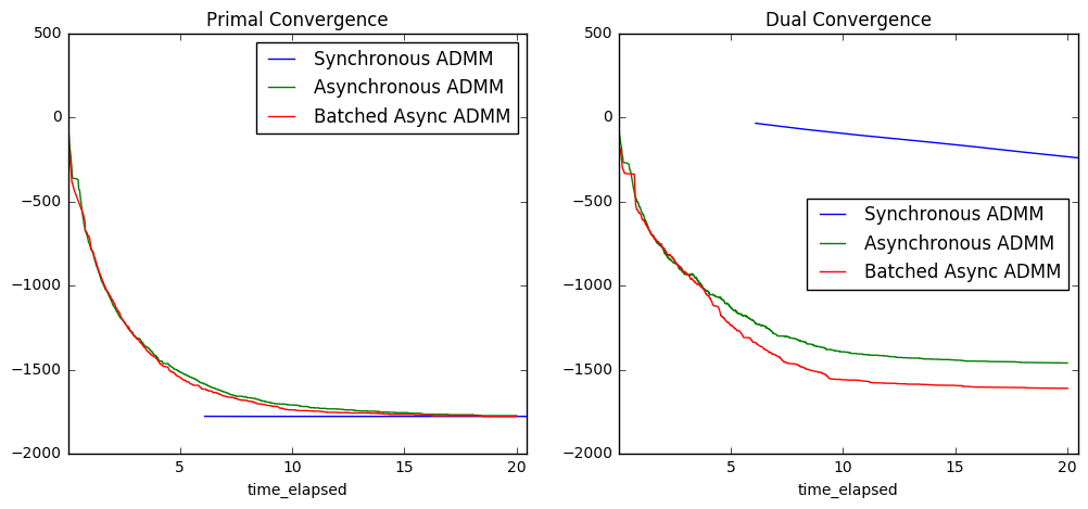 Primal residual for async-admm