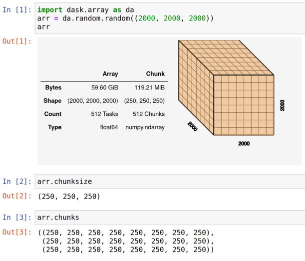 Visualizating Dask array chunks with the HTML repr
