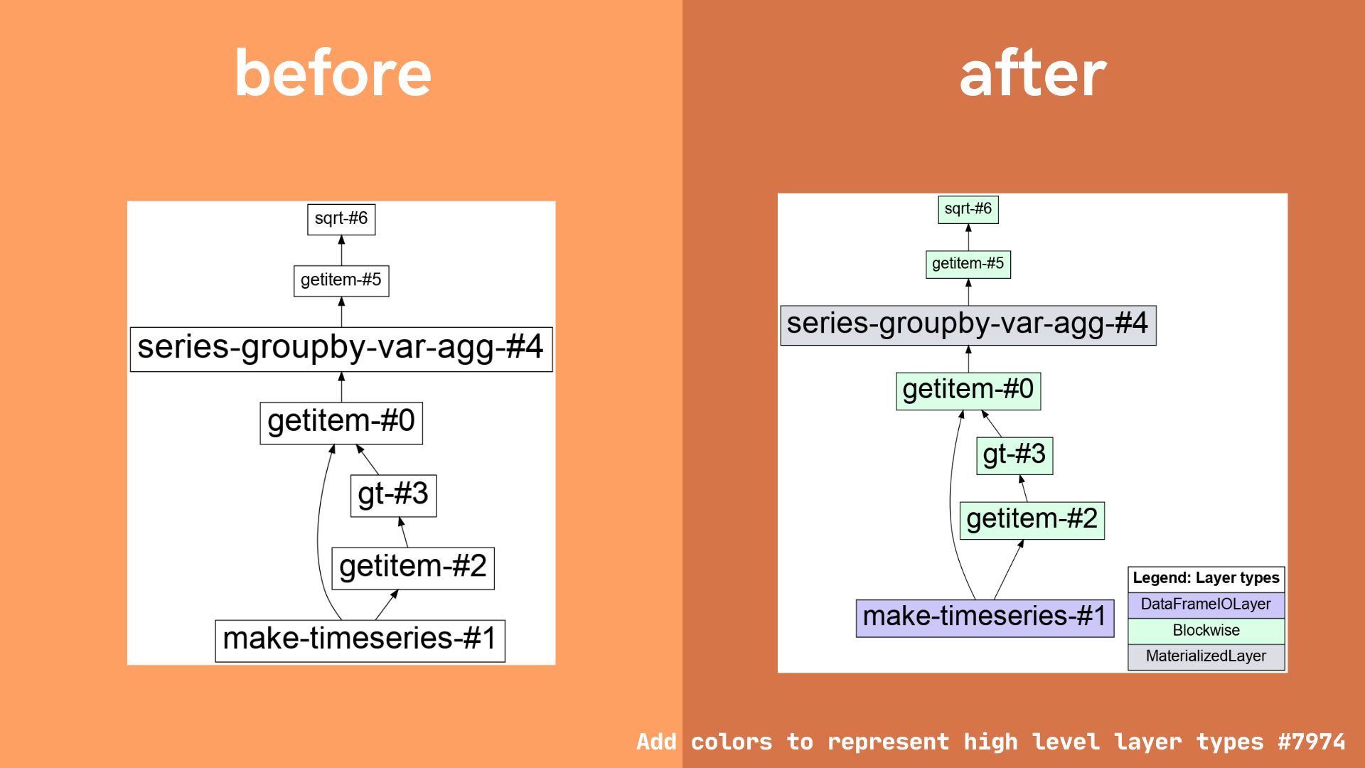 Example: Dask graph colored by layer type, pull request #7974