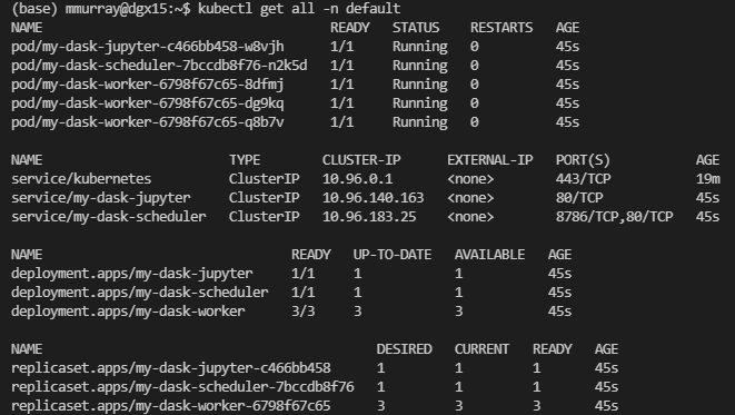 Default Dask Cluster Installed with Helm