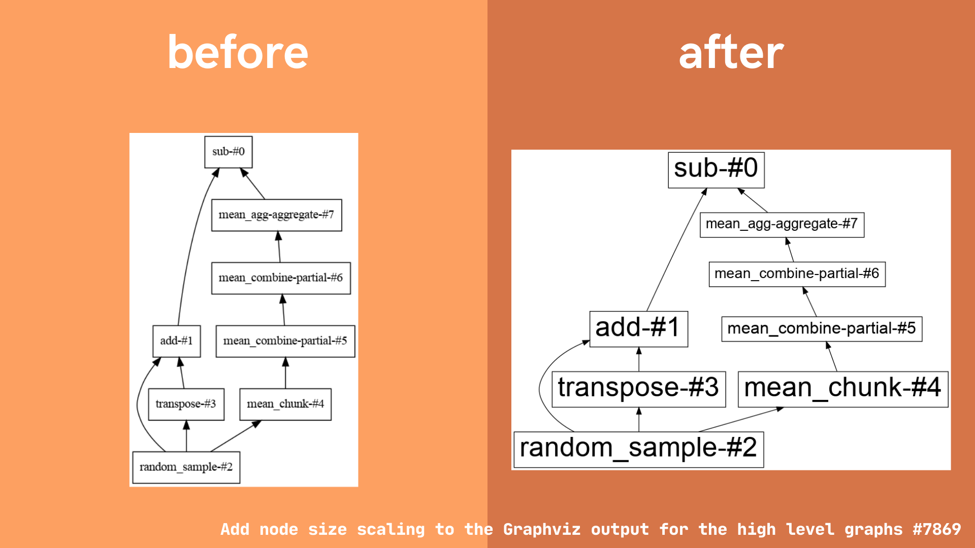 Example: graphviz node size scaling, pull request #7869